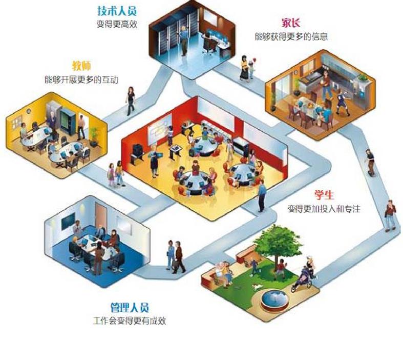 智慧校园系统整体解决方案