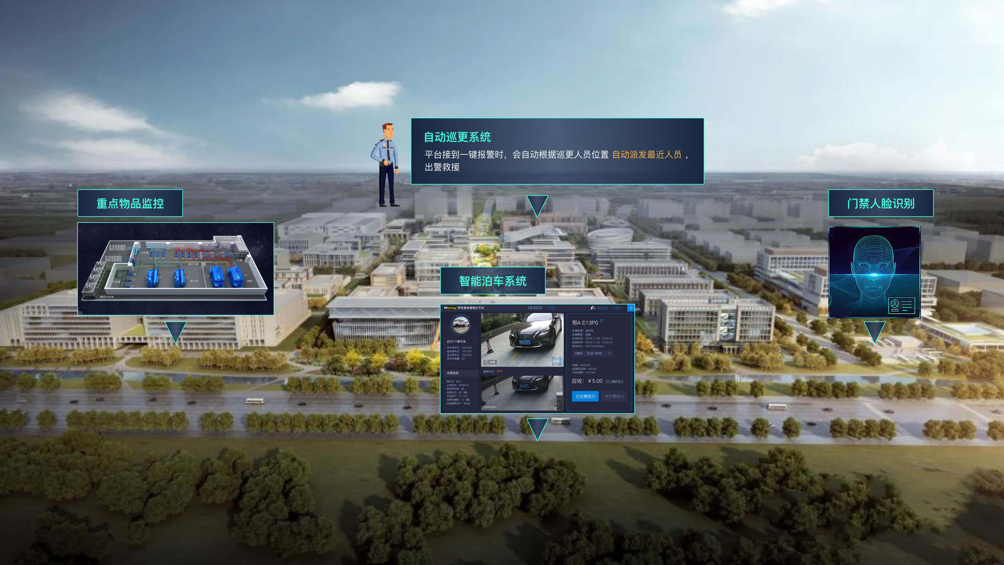 智慧园区解决方案